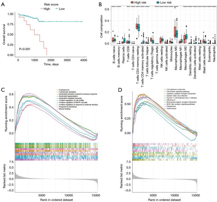 https://cdn.ncbi.nlm.nih.gov/pmc/blobs/2be6/11912041/d86972975ec5/tcr-14-02-1053-f7.jpg