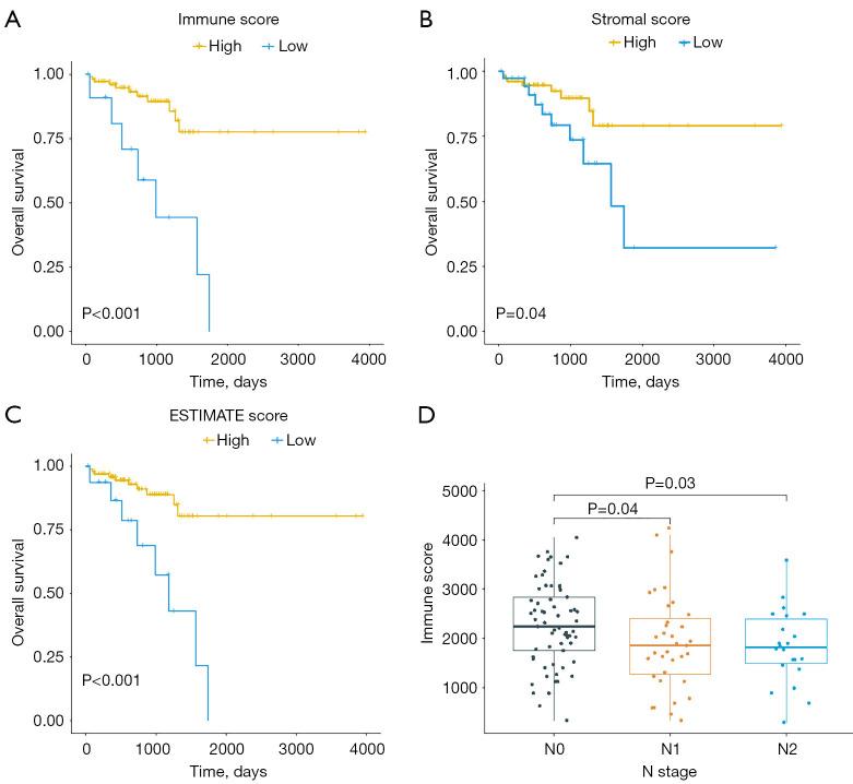 https://cdn.ncbi.nlm.nih.gov/pmc/blobs/2be6/11912041/eefa94406f1b/tcr-14-02-1053-f1.jpg