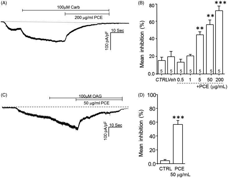 https://cdn.ncbi.nlm.nih.gov/pmc/blobs/2be6/6130690/17528adef5d1/IPHB_A_1383484_F0005_B.jpg