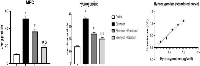 https://cdn.ncbi.nlm.nih.gov/pmc/blobs/2be8/10915016/b31013b36a5b/fphar-15-1333715-g003.jpg