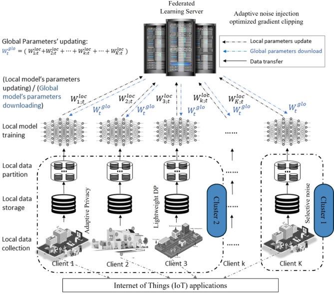 https://cdn.ncbi.nlm.nih.gov/pmc/blobs/2be8/12019410/e2c5c33de0ae/41598_2025_96468_Fig3_HTML.jpg