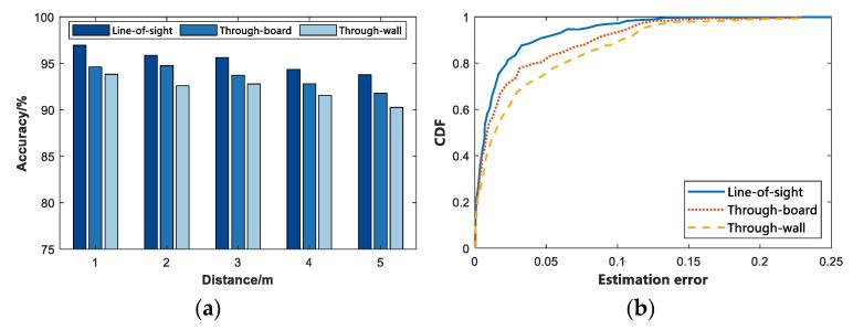 https://cdn.ncbi.nlm.nih.gov/pmc/blobs/2be8/9412557/20342a4281f1/sensors-22-06116-g008.jpg