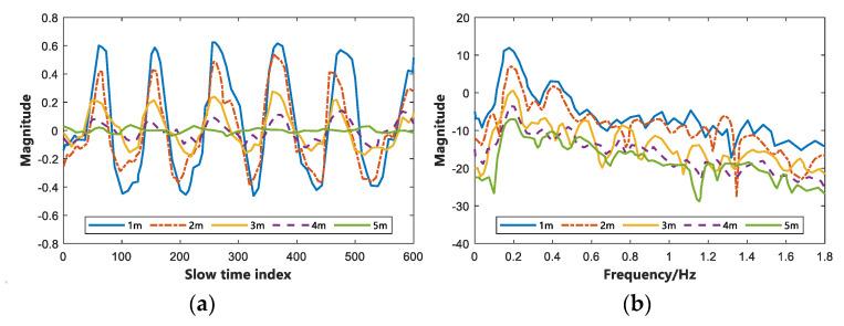 https://cdn.ncbi.nlm.nih.gov/pmc/blobs/2be8/9412557/20c0b0caaf72/sensors-22-06116-g005.jpg