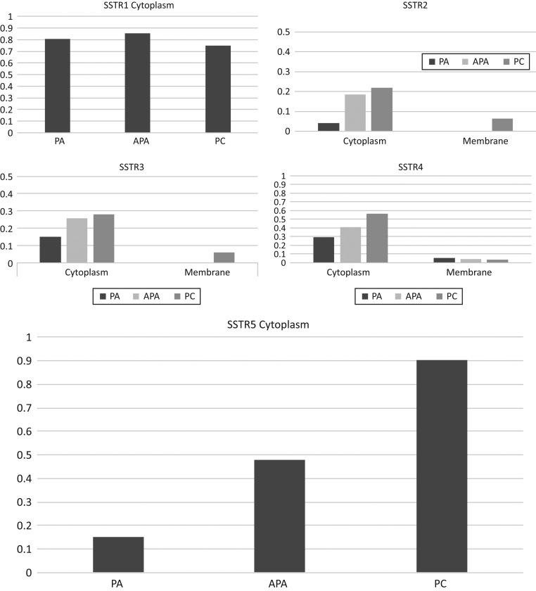 https://cdn.ncbi.nlm.nih.gov/pmc/blobs/2be9/6709562/836056d78e3d/EC-19-0260fig2.jpg