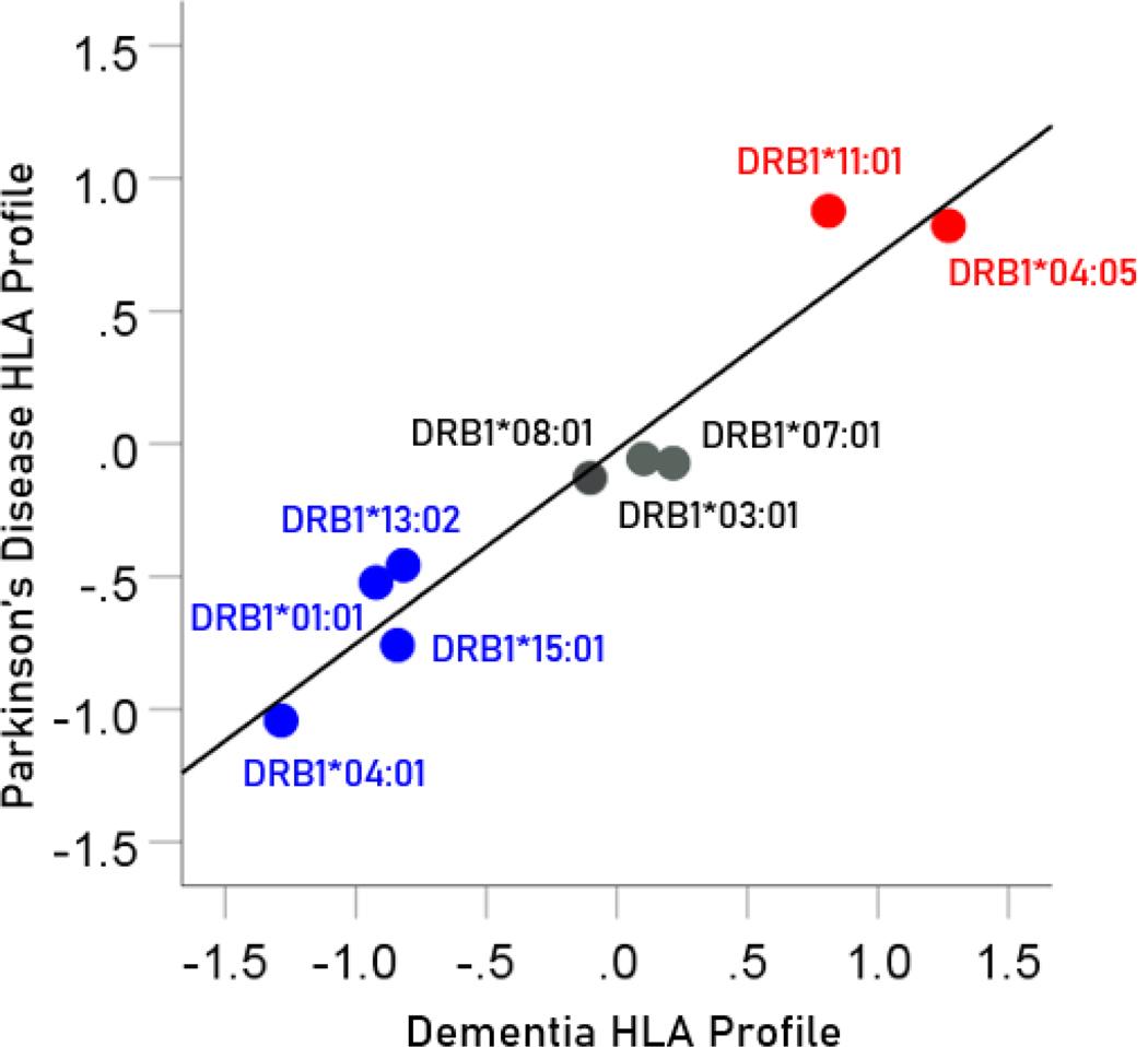 https://cdn.ncbi.nlm.nih.gov/pmc/blobs/2beb/12077135/0040cd646063/nihms-2079205-f0014.jpg