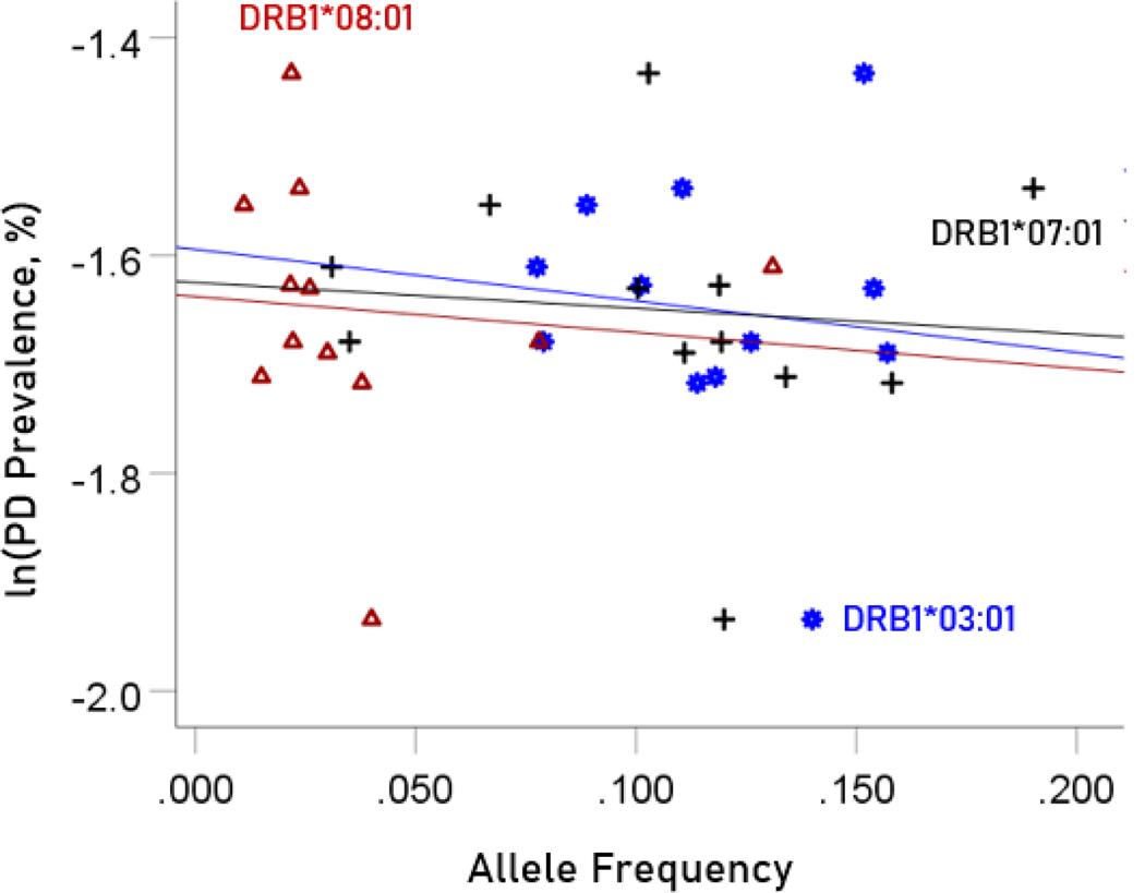 https://cdn.ncbi.nlm.nih.gov/pmc/blobs/2beb/12077135/5f05cb5511e6/nihms-2079205-f0007.jpg