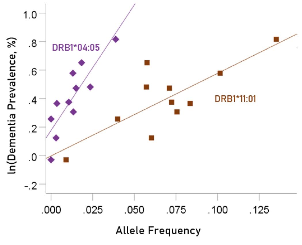https://cdn.ncbi.nlm.nih.gov/pmc/blobs/2beb/12077135/8ee21d745392/nihms-2079205-f0010.jpg