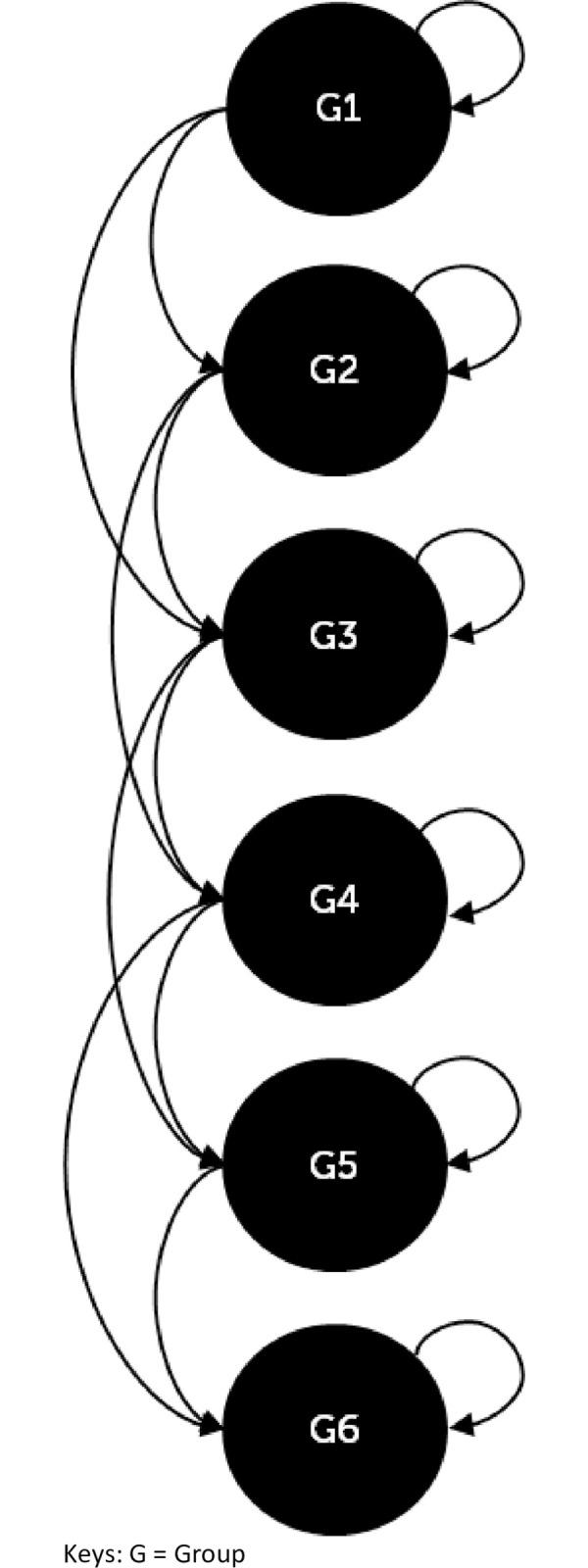 https://cdn.ncbi.nlm.nih.gov/pmc/blobs/2bee/10760782/8992bcec4026/pone.0295846.g002.jpg