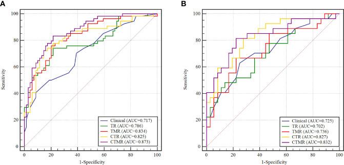 https://cdn.ncbi.nlm.nih.gov/pmc/blobs/2bef/7930475/fdffab42b654/fonc-10-585767-g003.jpg