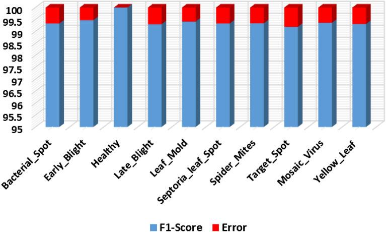 https://cdn.ncbi.nlm.nih.gov/pmc/blobs/2bf0/9633769/3ec5e66b509e/41598_2022_21498_Fig10_HTML.jpg