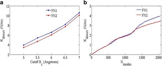https://cdn.ncbi.nlm.nih.gov/pmc/blobs/2bf1/5282881/9233e0b840ea/13628_2017_34_Fig2_HTML.jpg