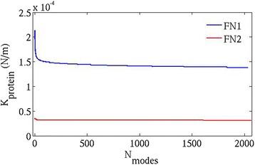 https://cdn.ncbi.nlm.nih.gov/pmc/blobs/2bf1/5282881/d5ee990bae5e/13628_2017_34_Fig3_HTML.jpg
