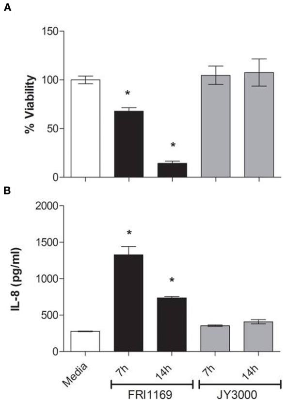 https://cdn.ncbi.nlm.nih.gov/pmc/blobs/2bf2/3417574/c6067791f7ee/fcimb-02-00018-g0001.jpg