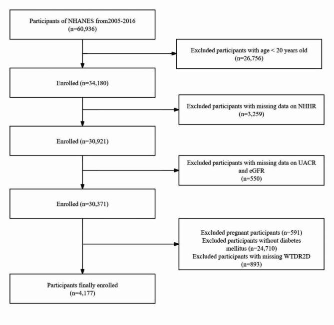 https://cdn.ncbi.nlm.nih.gov/pmc/blobs/2bf3/11437633/30f0d29b4344/12944_2024_2308_Fig1_HTML.jpg