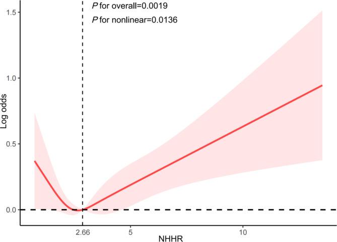 https://cdn.ncbi.nlm.nih.gov/pmc/blobs/2bf3/11437633/d4b24960d070/12944_2024_2308_Fig2_HTML.jpg