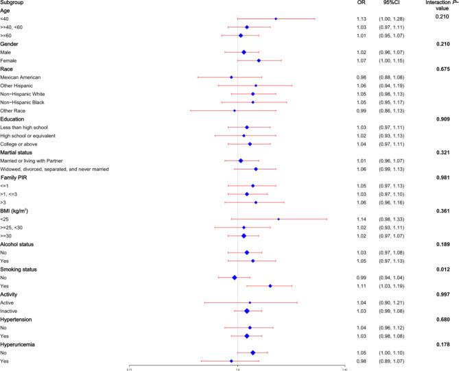 https://cdn.ncbi.nlm.nih.gov/pmc/blobs/2bf3/11437633/ef4322ab7aa3/12944_2024_2308_Fig3_HTML.jpg