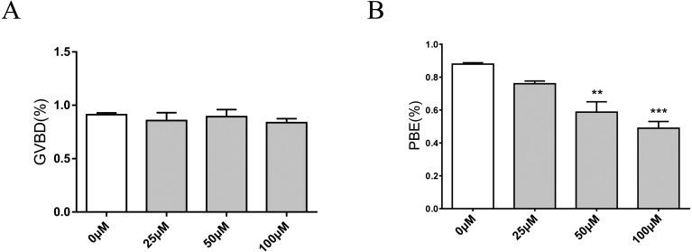 https://cdn.ncbi.nlm.nih.gov/pmc/blobs/2bf3/5649098/cc9f5d5fc300/jrd-63-489-g002.jpg