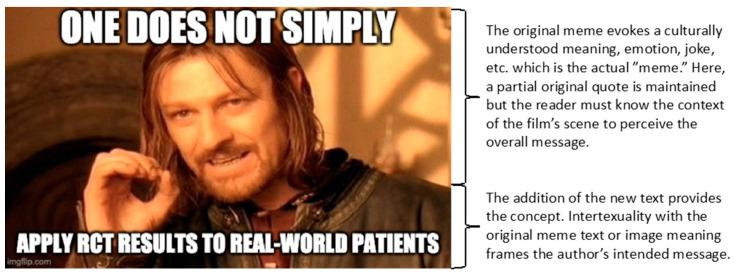 https://cdn.ncbi.nlm.nih.gov/pmc/blobs/2bfa/7712418/5e8e1fc6b1a1/pharmacy-08-00202-g001.jpg