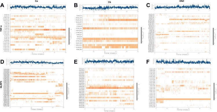 https://cdn.ncbi.nlm.nih.gov/pmc/blobs/2bfa/9286489/8b0801a1d179/JIR-15-3873-g0007.jpg