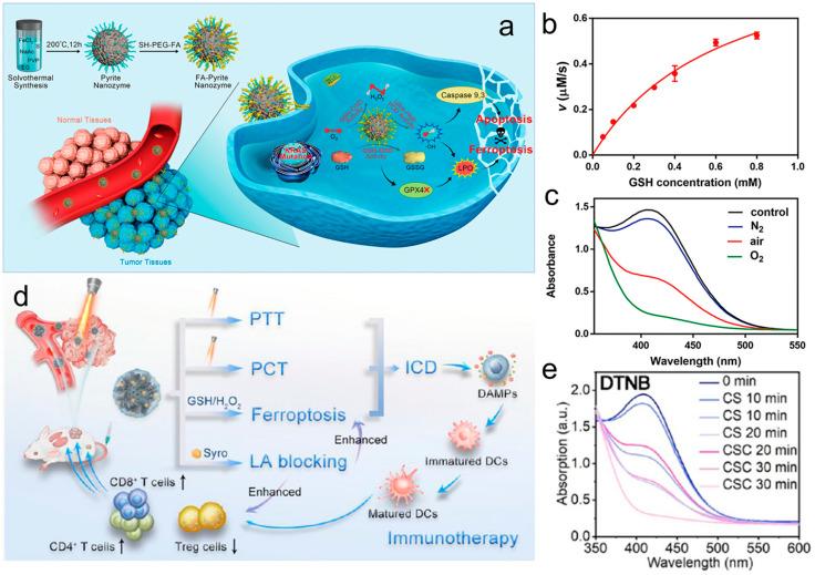 https://cdn.ncbi.nlm.nih.gov/pmc/blobs/2bff/11205014/2aecbd114b04/materials-17-02896-g004.jpg