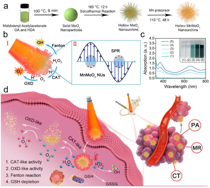 https://cdn.ncbi.nlm.nih.gov/pmc/blobs/2bff/11205014/8725f3e820db/materials-17-02896-g010.jpg