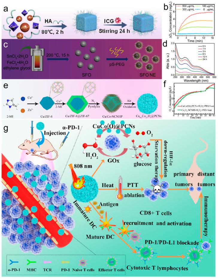 https://cdn.ncbi.nlm.nih.gov/pmc/blobs/2bff/11205014/a7dc1568f628/materials-17-02896-g011.jpg