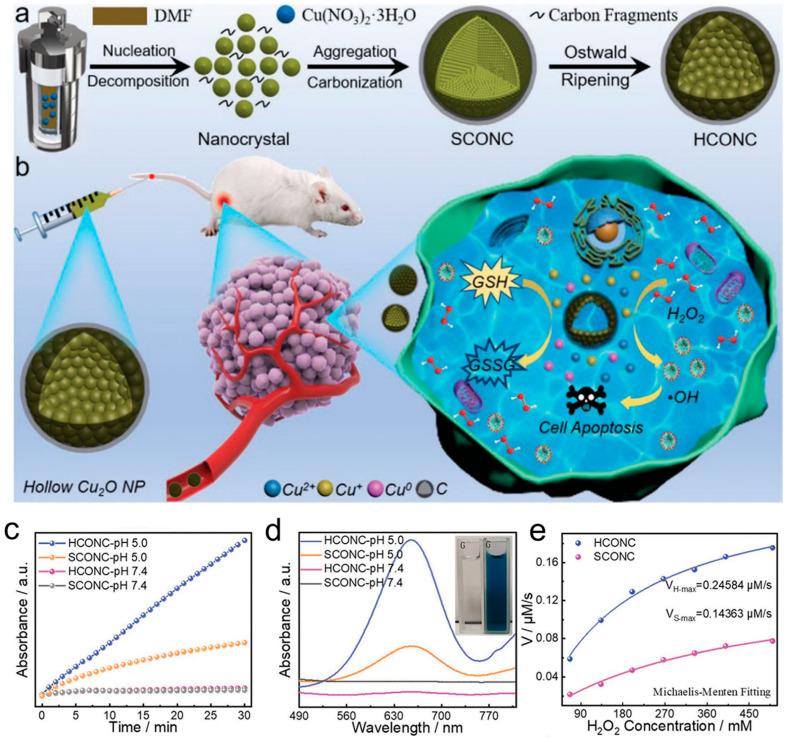 https://cdn.ncbi.nlm.nih.gov/pmc/blobs/2bff/11205014/dc05e7add8b9/materials-17-02896-g008.jpg