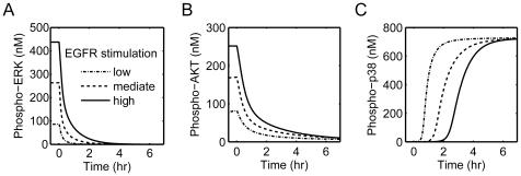 https://cdn.ncbi.nlm.nih.gov/pmc/blobs/2c00/3237568/f50e052de78f/pone.0028930.g004.jpg
