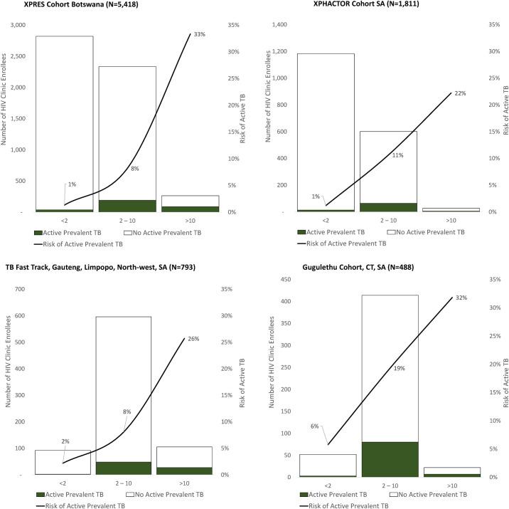 https://cdn.ncbi.nlm.nih.gov/pmc/blobs/2c01/8454974/92f851162003/pmed.1003739.g004.jpg
