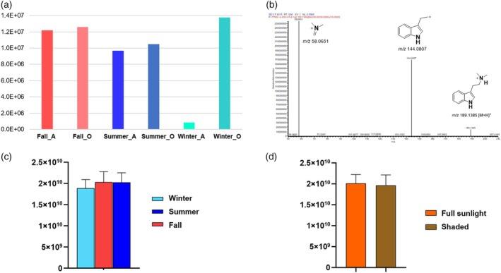 https://cdn.ncbi.nlm.nih.gov/pmc/blobs/2c02/12283096/9ee4b44522fe/TPJ-123-0-g008.jpg
