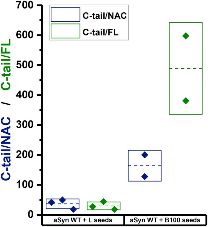 https://cdn.ncbi.nlm.nih.gov/pmc/blobs/2c02/7949133/0521e9de30e0/gr7.jpg