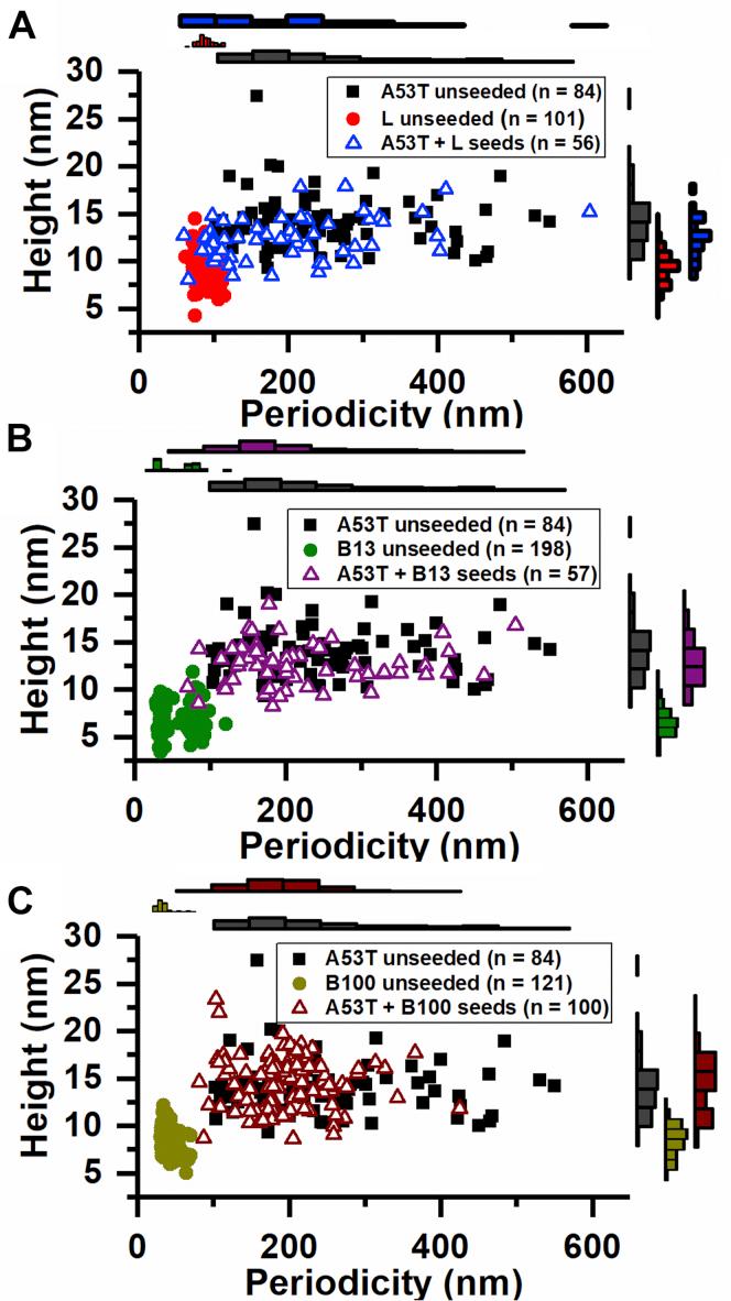 https://cdn.ncbi.nlm.nih.gov/pmc/blobs/2c02/7949133/f187a89a3cbe/gr2.jpg