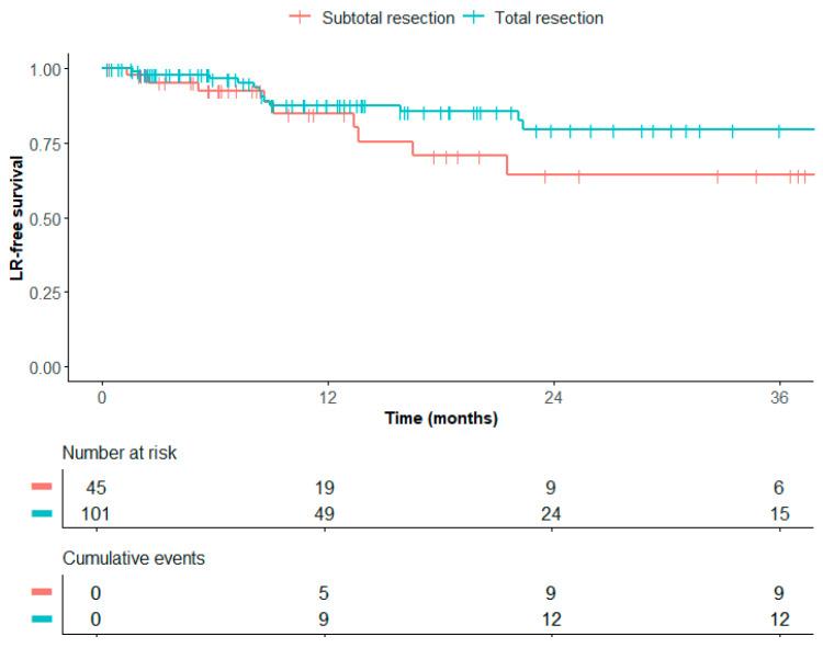 https://cdn.ncbi.nlm.nih.gov/pmc/blobs/2c05/12071874/994eab6ad013/cancers-17-01557-g001.jpg