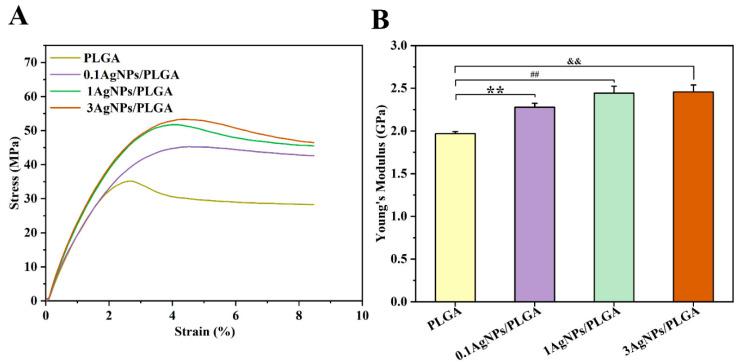 https://cdn.ncbi.nlm.nih.gov/pmc/blobs/2c06/10253518/975dfd030bfb/materials-16-03895-g002.jpg