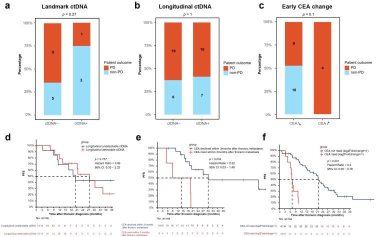 https://cdn.ncbi.nlm.nih.gov/pmc/blobs/2c08/12346199/c5480d75716a/cancers-17-02525-g003.jpg