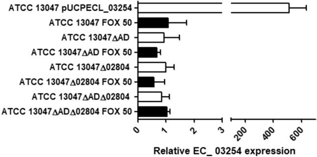https://cdn.ncbi.nlm.nih.gov/pmc/blobs/2c0b/10762043/3cfd6c8f8196/41598_2023_50685_Fig3_HTML.jpg