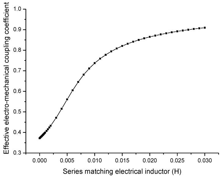 https://cdn.ncbi.nlm.nih.gov/pmc/blobs/2c0c/5336027/3ea5e26a90e4/sensors-17-00329-g009.jpg