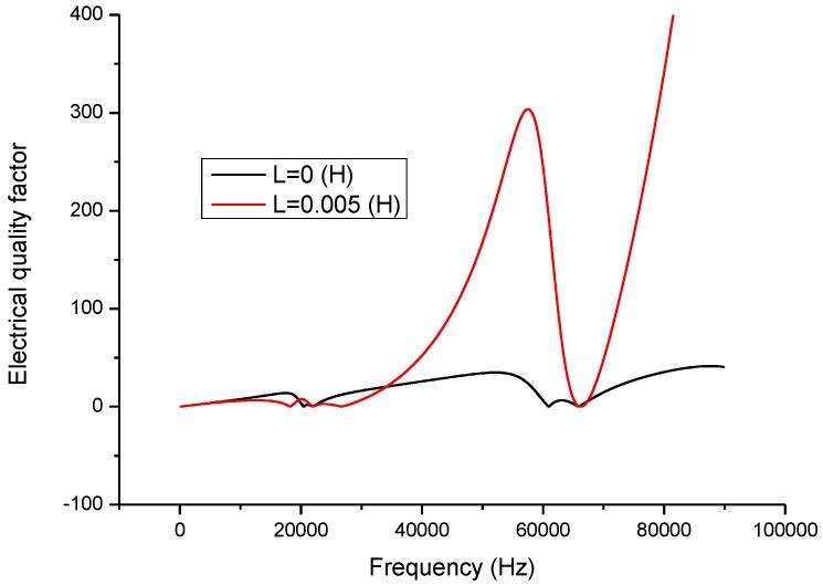 https://cdn.ncbi.nlm.nih.gov/pmc/blobs/2c0c/5336027/8862a2605358/sensors-17-00329-g006.jpg