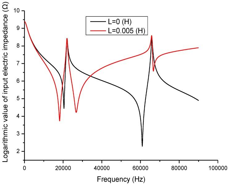 https://cdn.ncbi.nlm.nih.gov/pmc/blobs/2c0c/5336027/a9b6d8641b9f/sensors-17-00329-g005.jpg