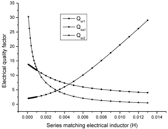 https://cdn.ncbi.nlm.nih.gov/pmc/blobs/2c0c/5336027/c0d985a21129/sensors-17-00329-g010.jpg