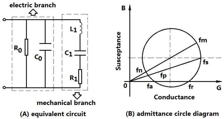 https://cdn.ncbi.nlm.nih.gov/pmc/blobs/2c0c/5336027/f880c52fd9ba/sensors-17-00329-g001.jpg