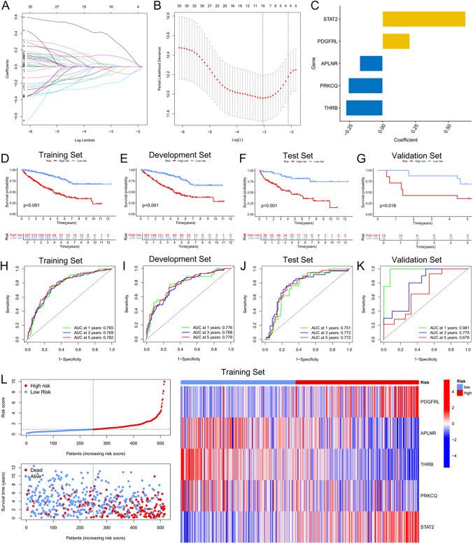 https://cdn.ncbi.nlm.nih.gov/pmc/blobs/2c0d/12145390/d1562b6bd113/12672_2025_2746_Fig3_HTML.jpg