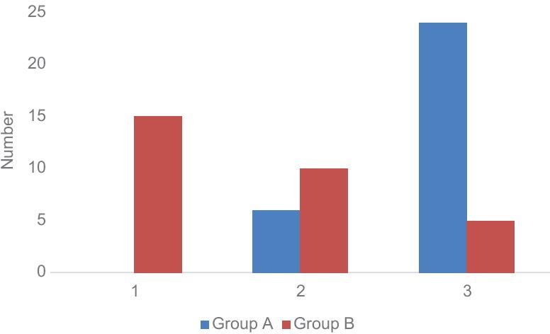 https://cdn.ncbi.nlm.nih.gov/pmc/blobs/2c0d/5594785/1aec4202c478/AER-11-656-g004.jpg