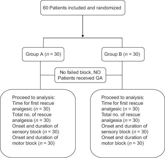 https://cdn.ncbi.nlm.nih.gov/pmc/blobs/2c0d/5594785/f01db9f88038/AER-11-656-g001.jpg