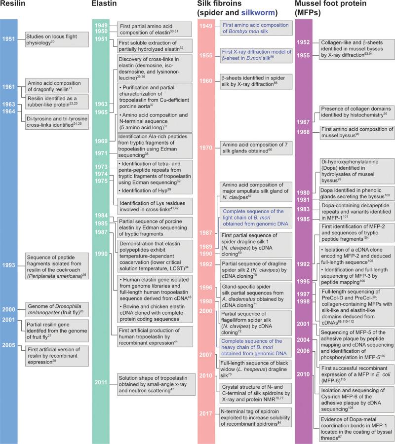 https://cdn.ncbi.nlm.nih.gov/pmc/blobs/2c0e/9999432/3b96670a6606/cr2c00621_0001.jpg