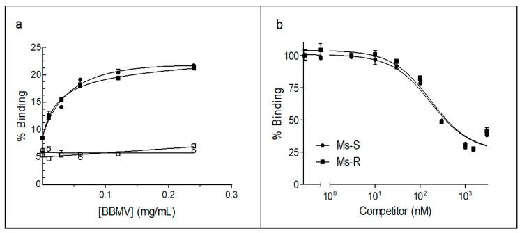 https://cdn.ncbi.nlm.nih.gov/pmc/blobs/2c0f/8190635/734a6c1d5da5/toxins-13-00364-g001.jpg