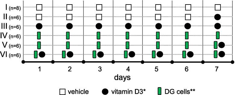 https://cdn.ncbi.nlm.nih.gov/pmc/blobs/2c10/8522538/5b3fd5752f5f/13213_2021_1655_Fig1_HTML.jpg