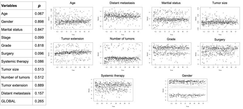https://cdn.ncbi.nlm.nih.gov/pmc/blobs/2c11/11441932/f297895ce9b7/medi-103-e39582-s001.jpg