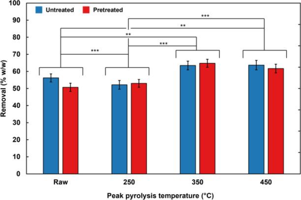 https://cdn.ncbi.nlm.nih.gov/pmc/blobs/2c12/11711200/ce9a4938c73c/41598_2024_83825_Fig5_HTML.jpg