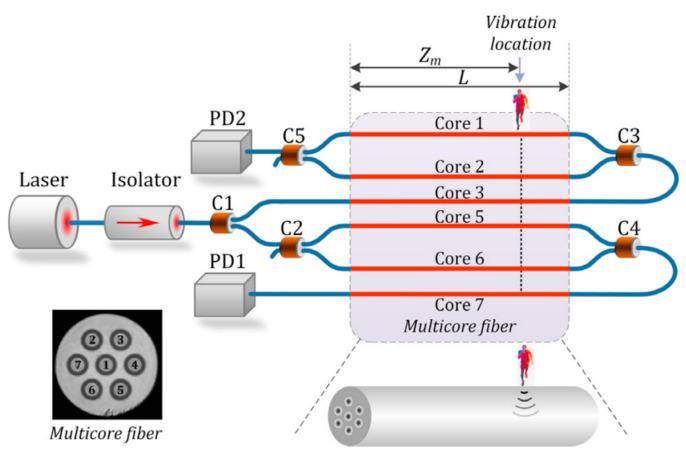https://cdn.ncbi.nlm.nih.gov/pmc/blobs/2c13/10099196/39482f75f8ea/sensors-23-03436-g018.jpg